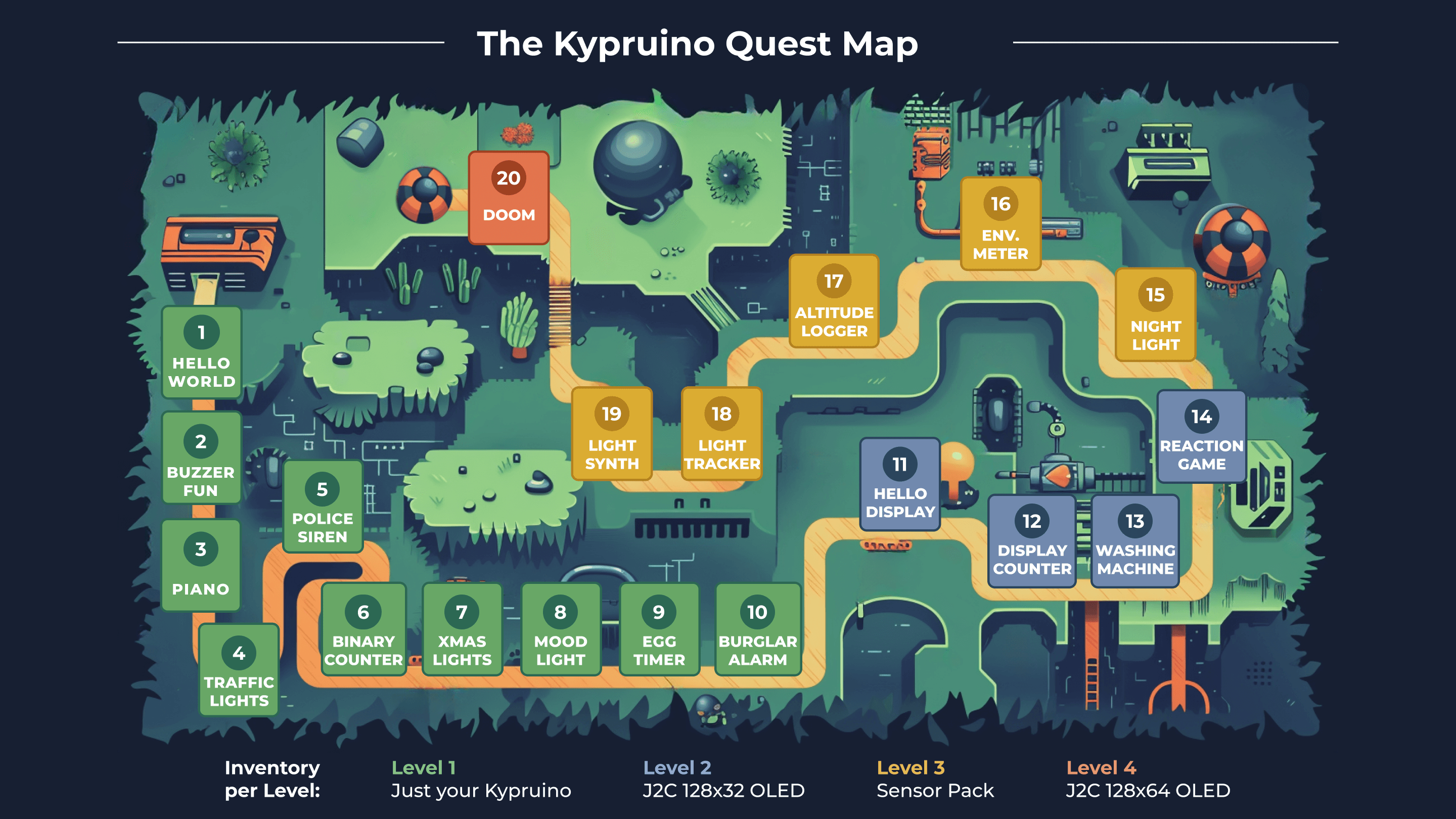 Kypruino Quest Map